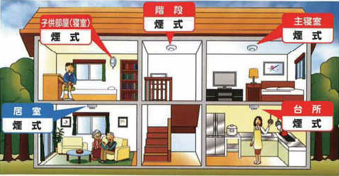 住宅用火災警報器の設置場所を示したイラスト