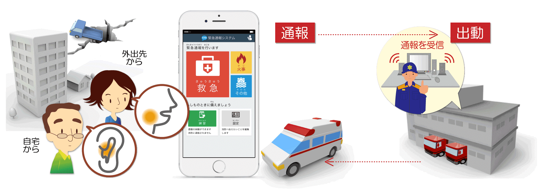 聴覚、発話に障がいのある方がスマートフォンから119番通報し通報を受診した消防署が出動するイラスト