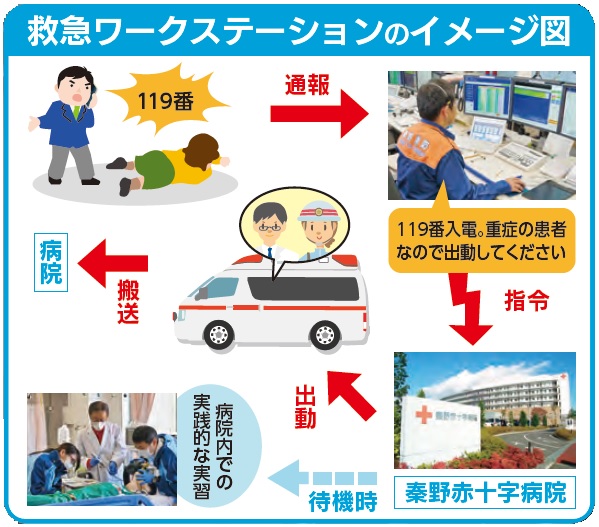 救急ワークステーションのイメージ図