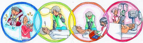 青、緑、オレンジ、ピンクの円で描かれた4つの場面が連結しており、青色はチャイルドシートにベルトを装着している小さな子供や、水分補給している白髪の女性が事故や病気のリスクを避けた行動を行っている様子、緑色は倒れた男性の傍で緑色のシャツを着た人物が119番通報している様子、オレンジ色はピンク色の服を着た女性がAEDを準備している間に緑色のシャツを着た人物が心臓マッサージをしている様子、ピンク色は病院に運ばれた男性が治療を受けている様子の倒れた人を救命し、社会復帰させるための一連の流れを描いた救命の連鎖のイラスト