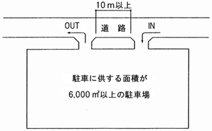 第7条の5 図示