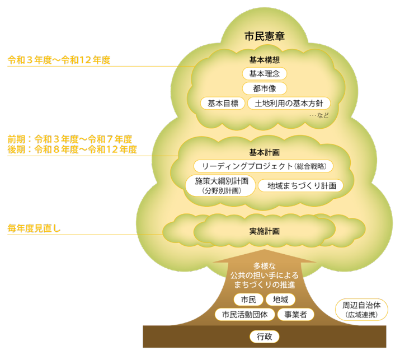kikan