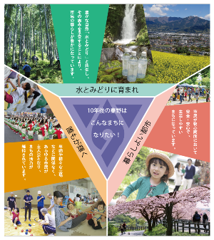 「10年後の秦野はこんなまちになりたい!」というテーマの三角形の図を中心に、豊かな自然、多様な交流、安全・安心な暮らしを示す写真が上下左右に配置された、まちづくりの方向性を示すポスター