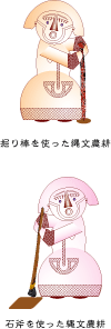 狩猟や採集を行う縄文時代の女性を模したイラストで、上下二枚の絵が同じ女性を異なる色で表現し、それぞれ手に持つ道具を使って作業している様子