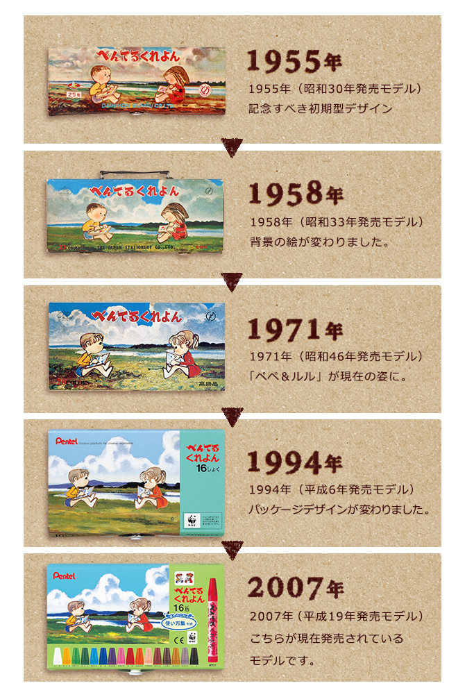 ペペ&ルルの歴史