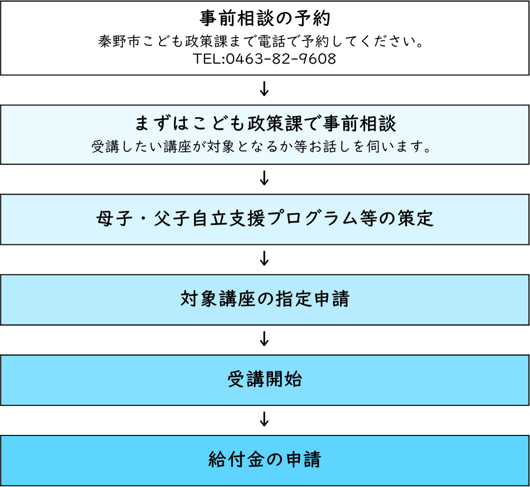 高卒認定_申請手順