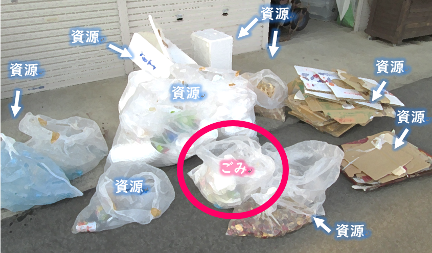 ごみ袋や段ボール、発泡スチロールなどのリサイクル可能な資源ごみが分別され、小さな袋に入ったごみがピンク色の丸で囲まれている写真
