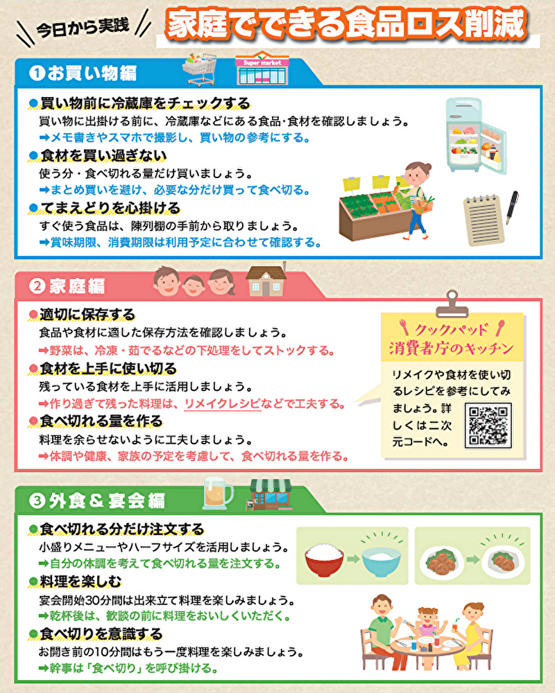今日から実践!家庭でできる食品ロス削減のチラシ