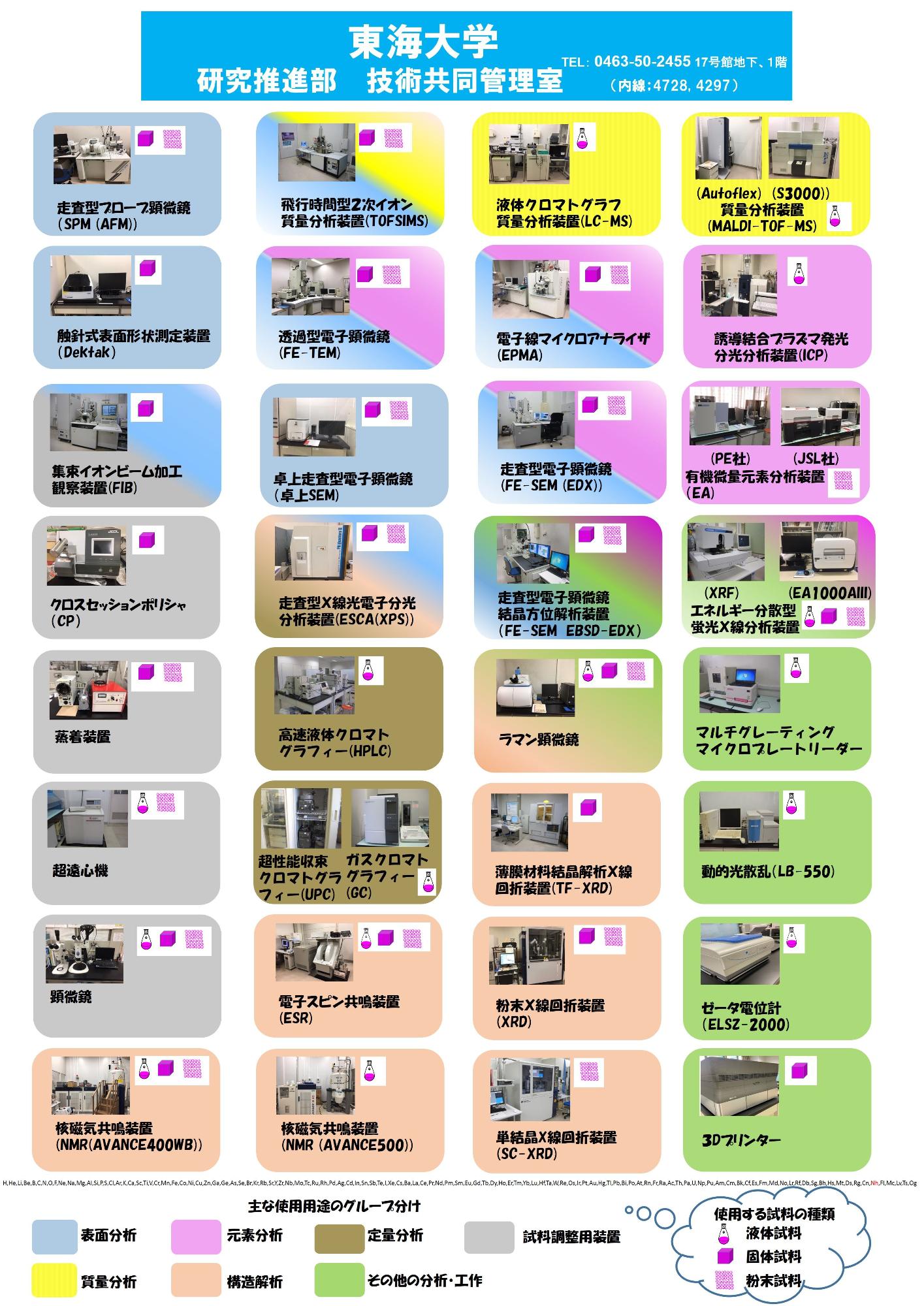 東海大学 研究推進部 技術共同管理室 設置一覧
