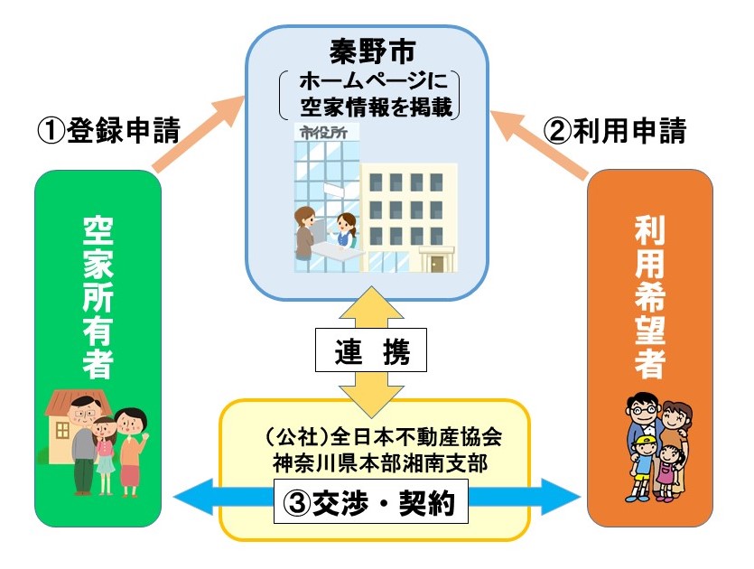 協定のイメージ図