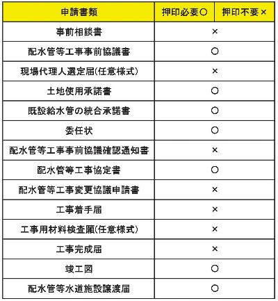 押印の有無についての表