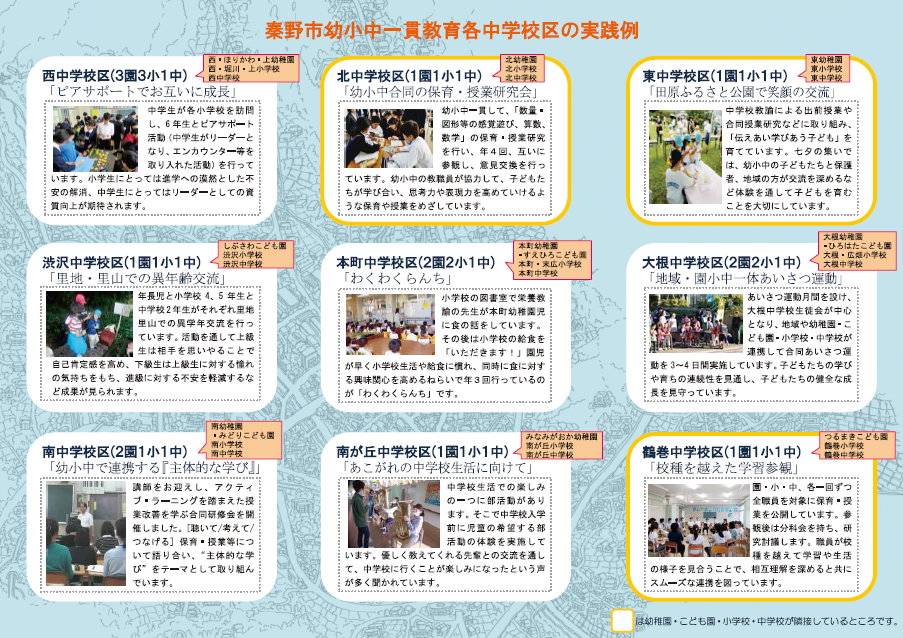 秦野市幼小中一貫教育各中学校区の実践例