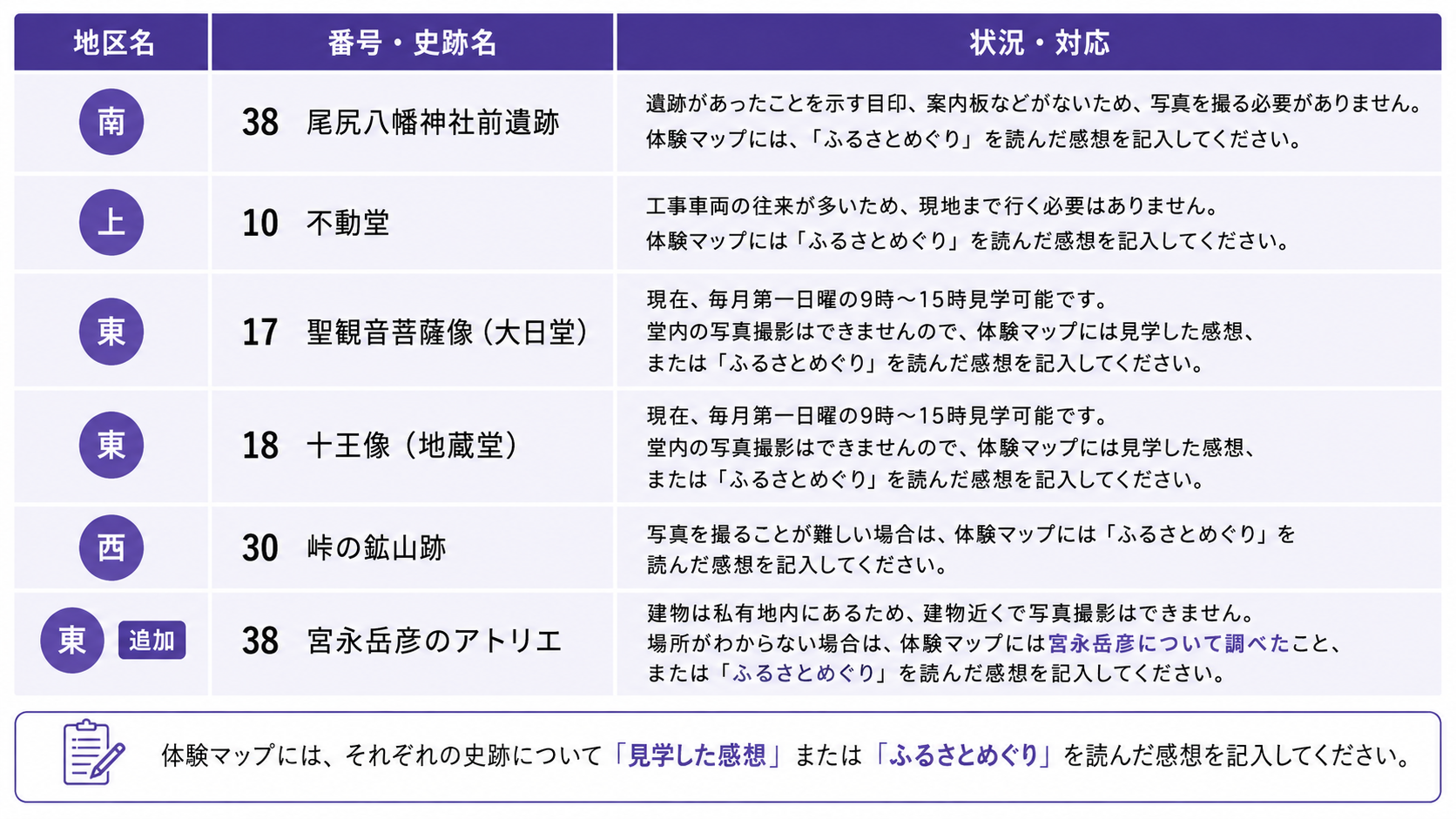 体験活動マップについて諸注意