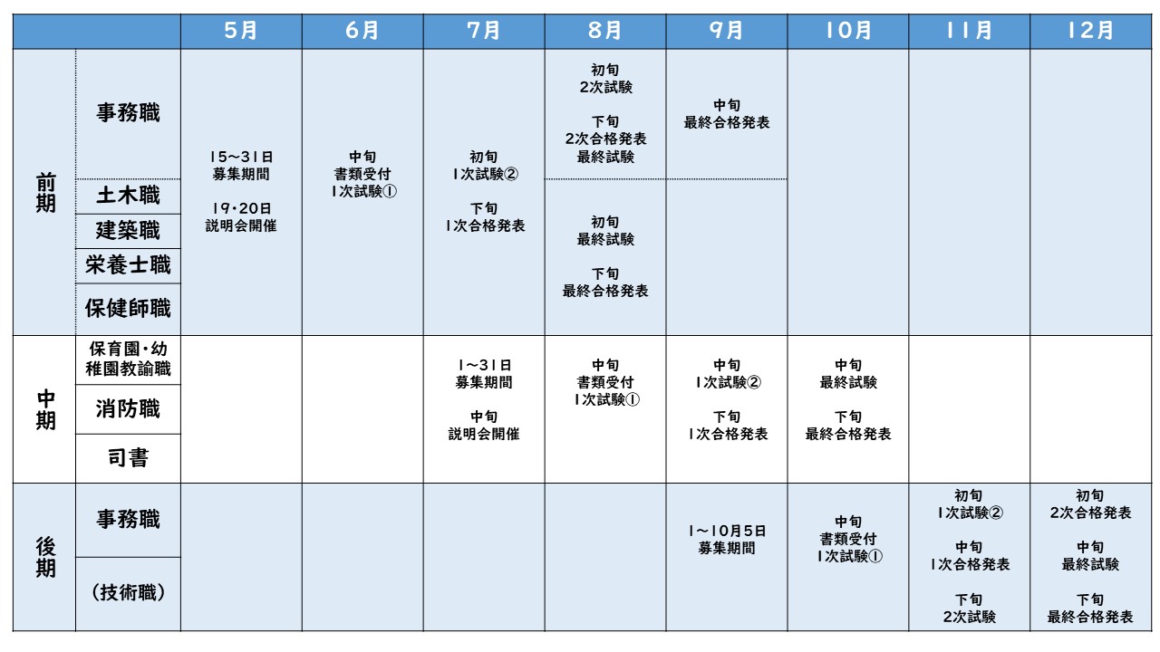採用スケジュール図