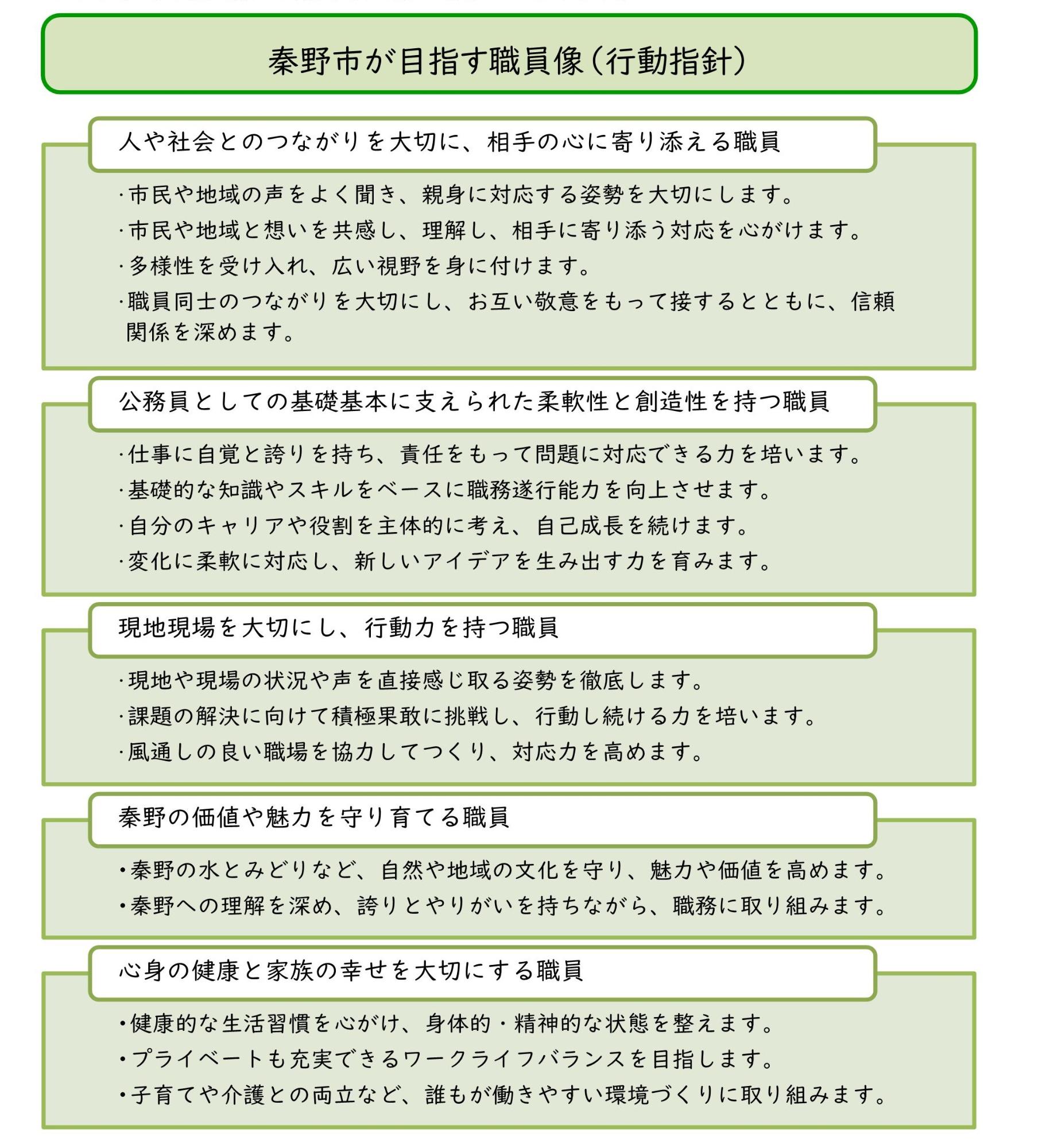 i(自ら考え行動する)、identity(独自性、主体性)、insentive(やる気)、infinity(無限の可能性)と書かれた4つの四角が半円を描く矢印の始点から終点へ向けて配置された画像
