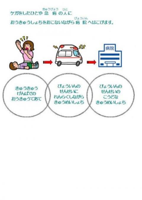 救急のしくみについての画像