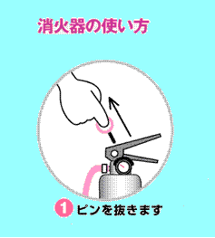 「消火器の使い方 1.ピンを抜きます」の文字と、消火器のレバー上部にある丸い安全ピンを上方向に引き抜いているイラスト
