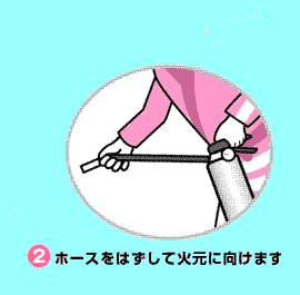 「2.ホースをはずして火元に向けます」の文字と、左手で消火器を持ち上げ、右手でホースの先端を持っているイラスト