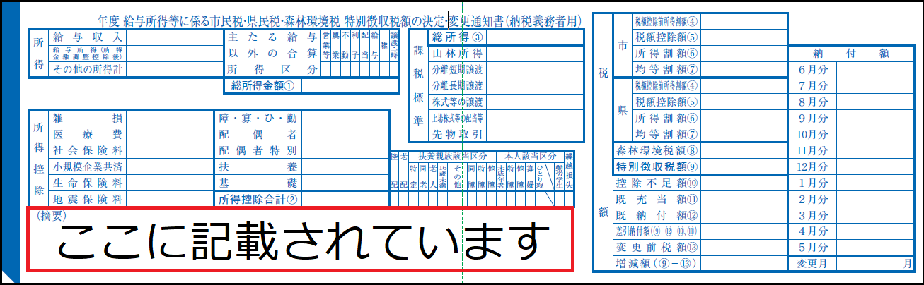 特別徴収税額の決定・変更通知書内で減税額が記載される箇所を赤枠で囲ってある見本画像