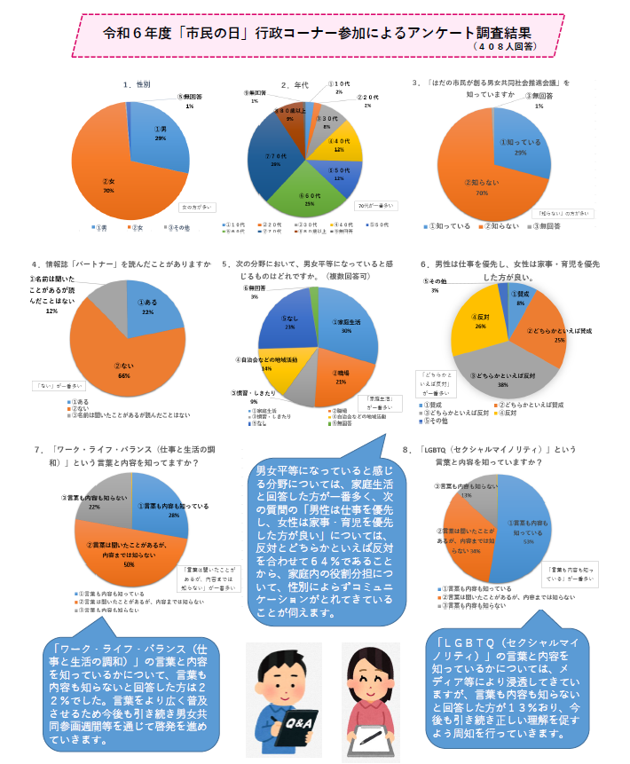 第45号はだの市民が創る男女共同社会推進会議情報誌「パートナー」の裏