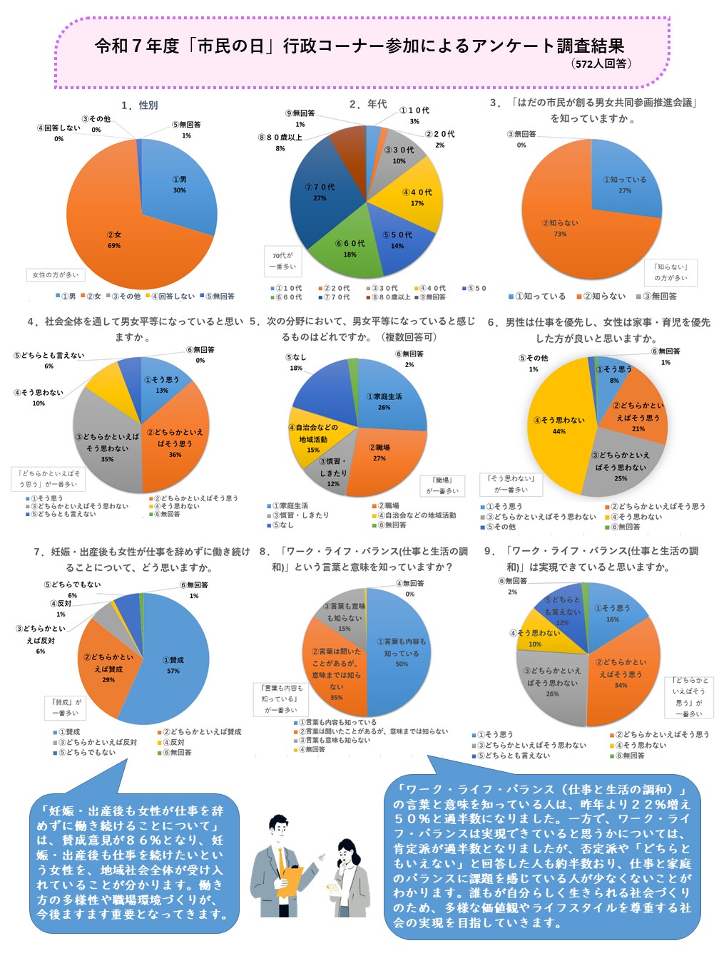 令和7年度年間活動報告