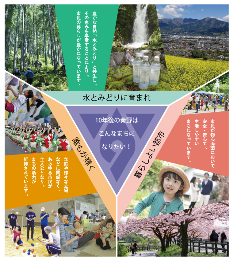 「10年後の秦野はこんなまちになりたい！」というテーマの三角形の図を中心に、豊かな自然、多様な交流、安全・安心な暮らしを示す写真が上下左右に配置された、まちづくりの方向性を示すポスター