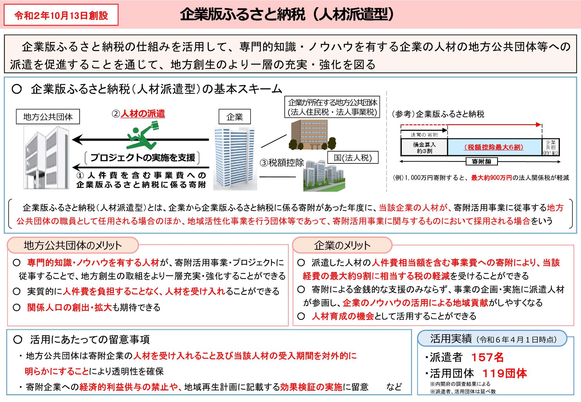 企業版ふるさと納税（人材派遣型）の概要を表した図