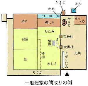 一般的な農家の間取り図の画像