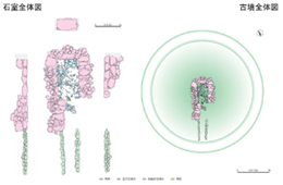 墓の内部構造である石室と外部の古墳の全体を上から見た様子を、異なる色のブロックで構造ごとに描き分けたイラスト図