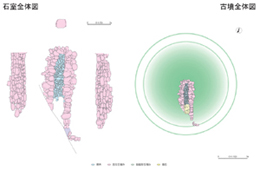 墓の内部構造である石室と外部の古墳の全体を上から見た様子を、異なる色のブロックで構造ごとに描き分けたイラスト図