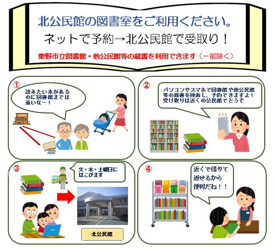 「北公民館の図書室をご利用ください。ネットで予約 &rarr; 北公民館で受取り！秦野市立図書館・他公民館等の蔵書を利用できます（一部除く）」インターネットで予約した本を受け取れるサービスの利用方法とメリットを説明する4コマ漫画風のイラスト