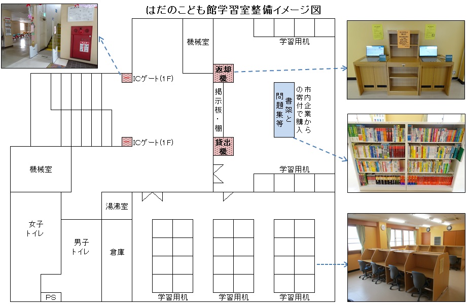 はだのこども館学習室整備イメージ図というタイトルの、学習室内の配置を示す平面図に、ICゲートや機械室、湯沸室、トイレなどの配置が示され、貸出機や問題集などの棚、学習用机の実際の写真が矢印で添えられたレイアウト図
