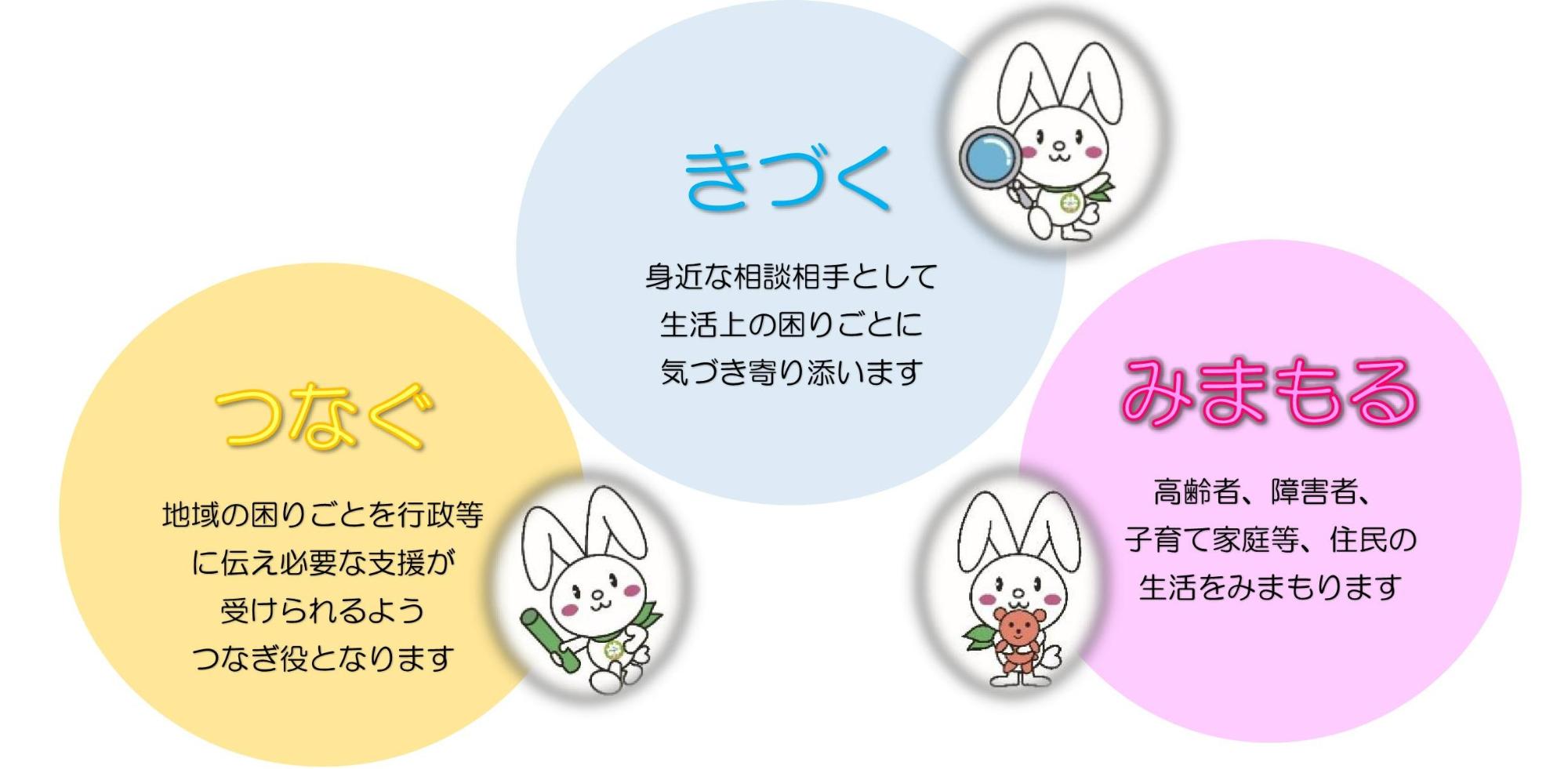 水色、ピンク、黄色の3つの円形に、それぞれ「きづく」「みまもる」「つなぐ」という見出しが書かれ、ウサギのキャラクターと説明文が添えられている概念図イラスト