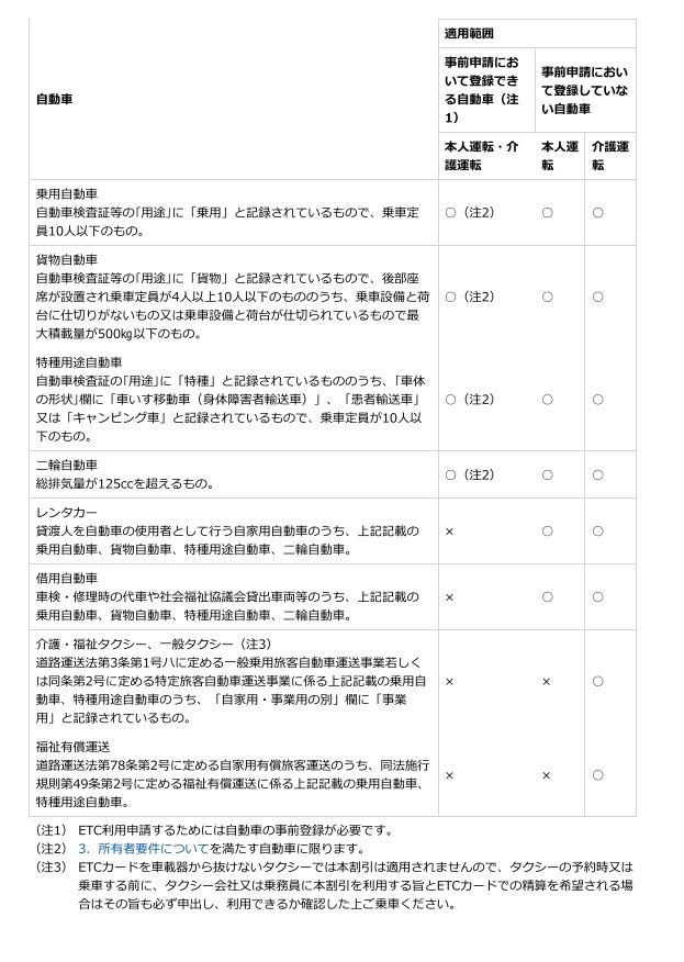 自動車の範囲一覧