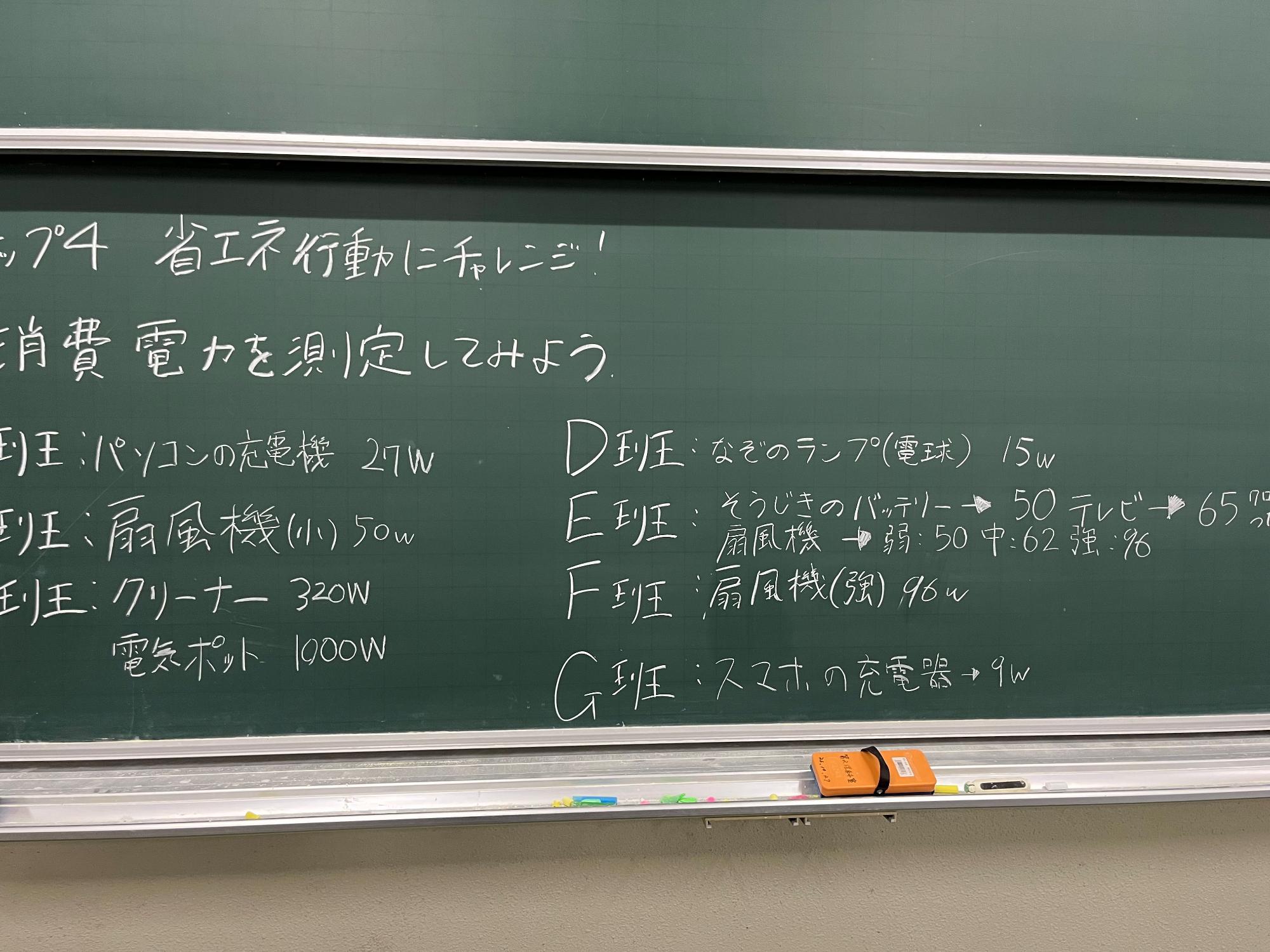 黒板に省エネ行動に関する課題と各班の消費電力測定結果が書かれており、学習成果が共有されている様子を写した、授業撮影会掲示の写真