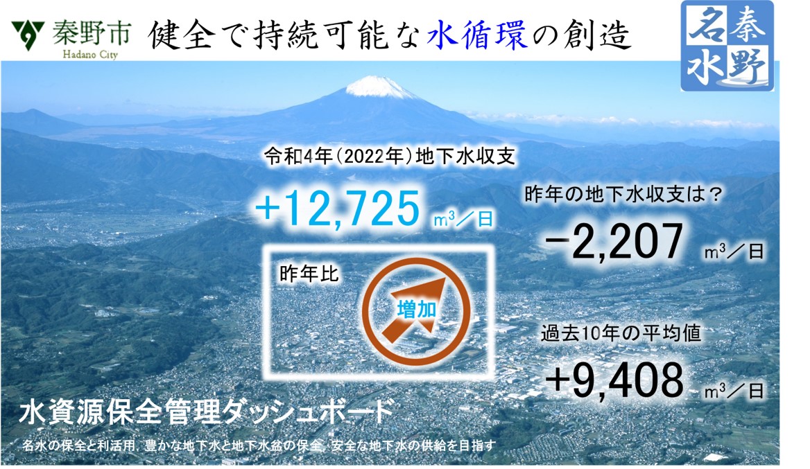 「水資源保全管理ダッシュボード」トップページが表示されたスクリーンショット画像