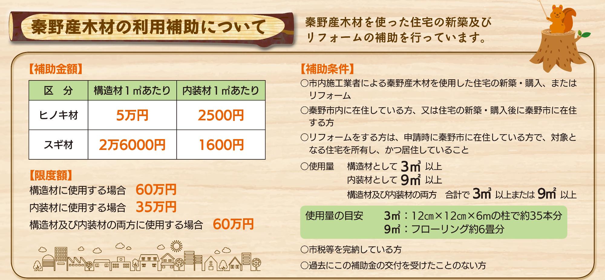 秦野産材を使った住宅の新築及びリフォームに対する補助制度について、ヒノキ材とスギ材の補助金額、上限額、補助条件、使用量の目安が、分かりやすくまとめられたイラスト