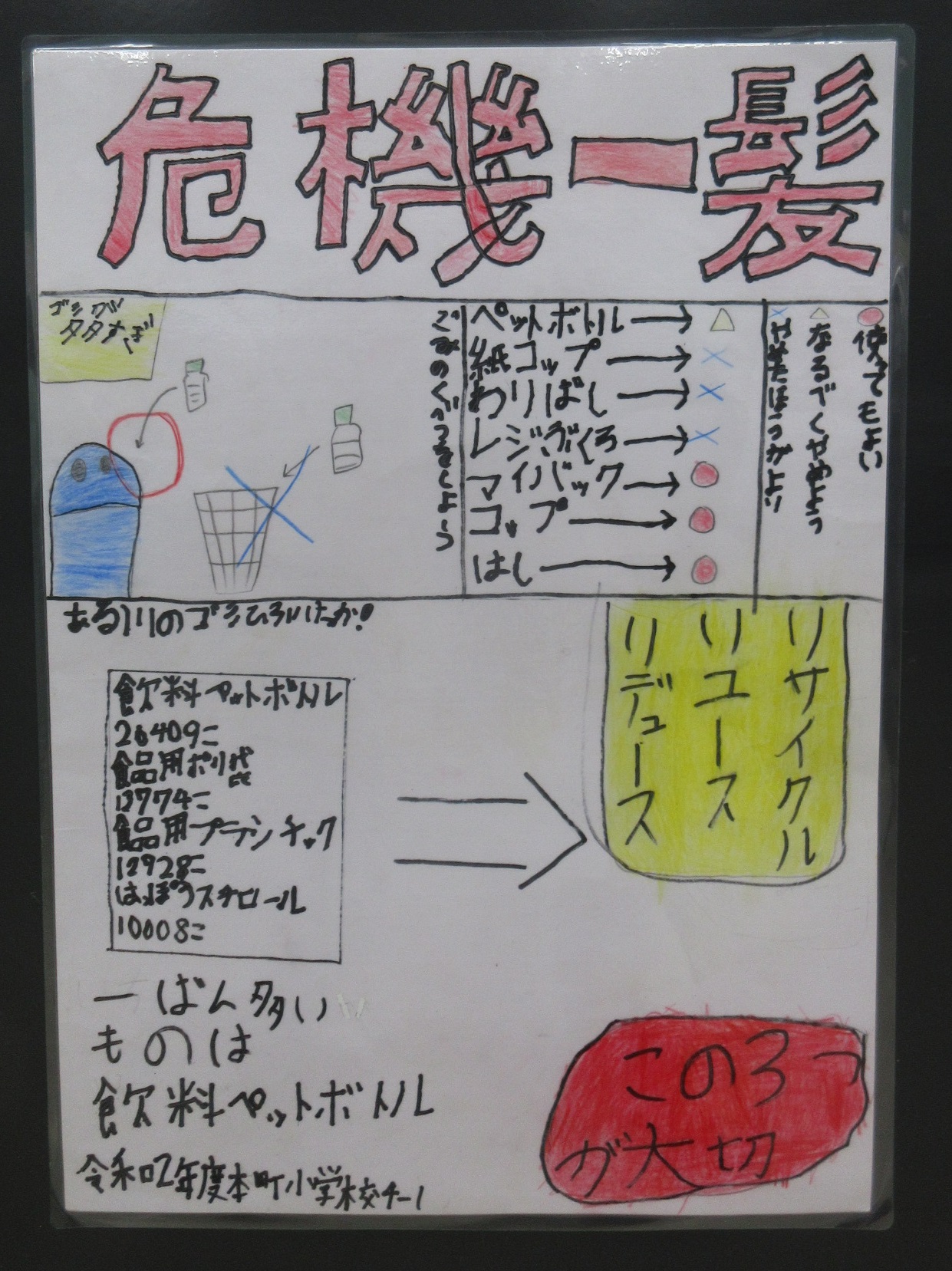 赤色で大きく「危機一髪」というタイトルが書かれ、イラストと箇条書きでごみ問題への意識付けを促しており、特に飲料用ペットボトルが多いことと、リデュース、リユース、リサイクルの3つが大切であることを強調した環境啓発ポスター画像