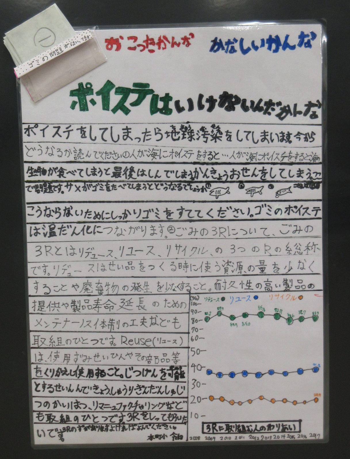 上部に「おこったかんな かなしいかんな」というフレーズがあり、大きな緑色の文字で「ポイ捨てはいけないんだかんな」というタイトルが書かれ、ポイ捨てが地球汚染や生物に害を及ぼす危険性を伝え、3Rの重要性と、リデュース、リユース、リサイクルの意味が説明されており、下部には「3Rに取り組む人の割合」のグラフが添えられた啓発ポスター画像