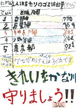 きれいな神奈川を守りましょう