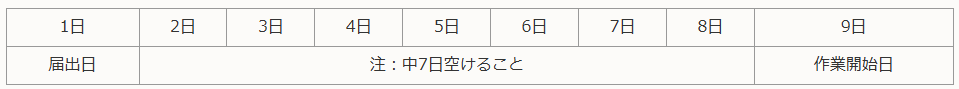 届出日のイメージ（1日届出日、2日から8日の間（注意：中7日空けること）、9日作業開始日）