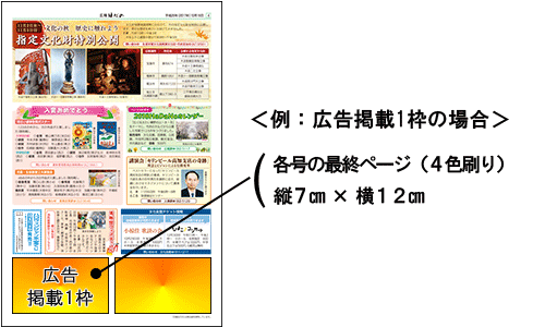 「広報はだの」の紙面イメージの右側に、「例：広告掲載1枠の場合」と「（各号の最終ページ（4色刷り） 縦7センチメートル&times;横12センチメートル）」という文字が記載され、最下部の広告枠を指し示している解説図