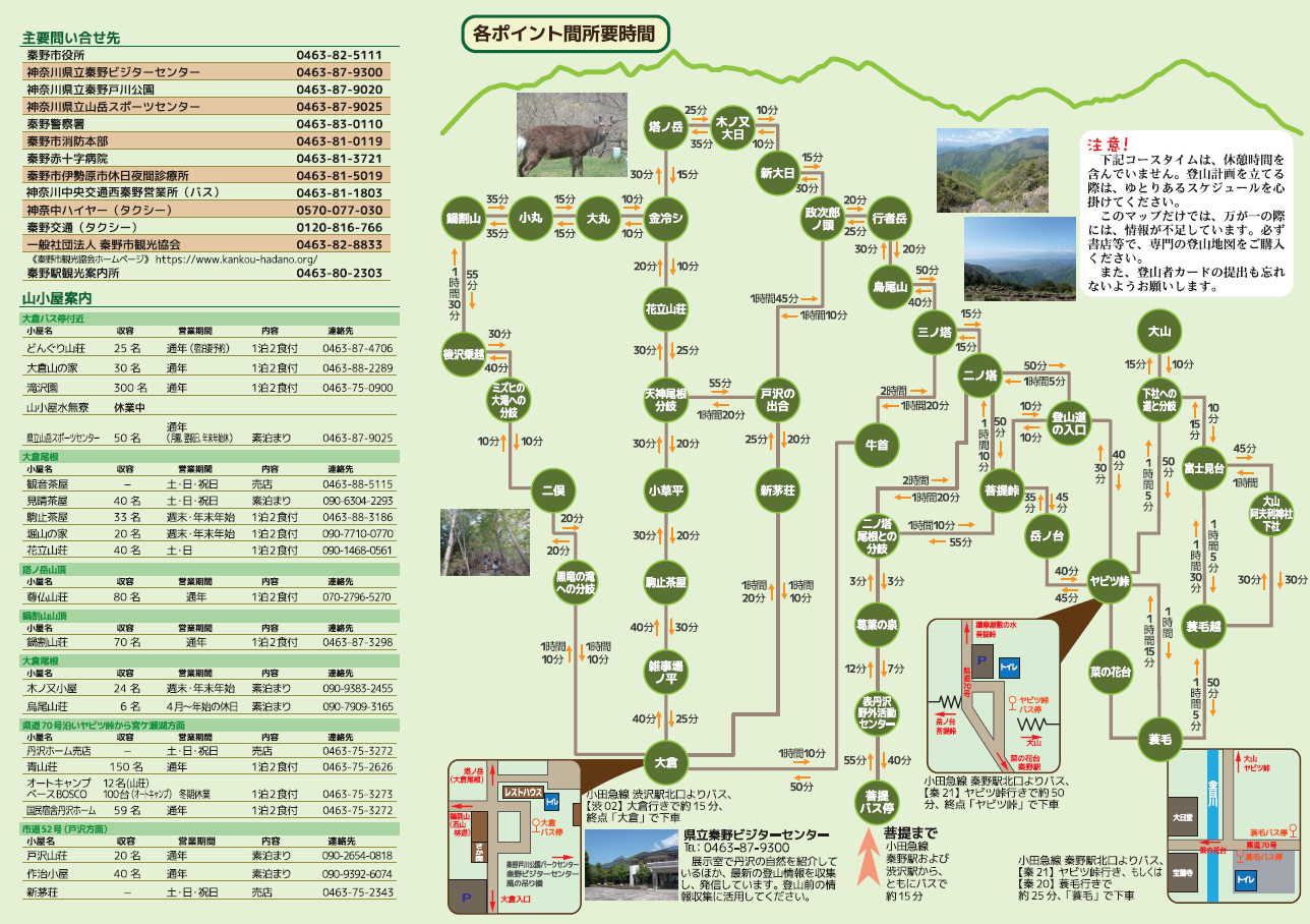 主要問い合わせ先・山小屋案内・各ポイント間所要時間のガイド