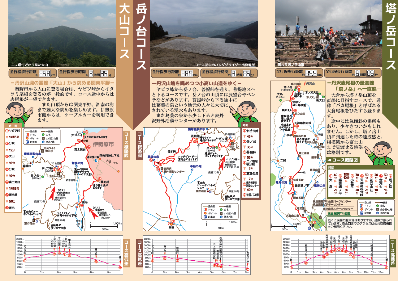 塔ノ岳コース・岳ノ台コース・大山コースのガイド