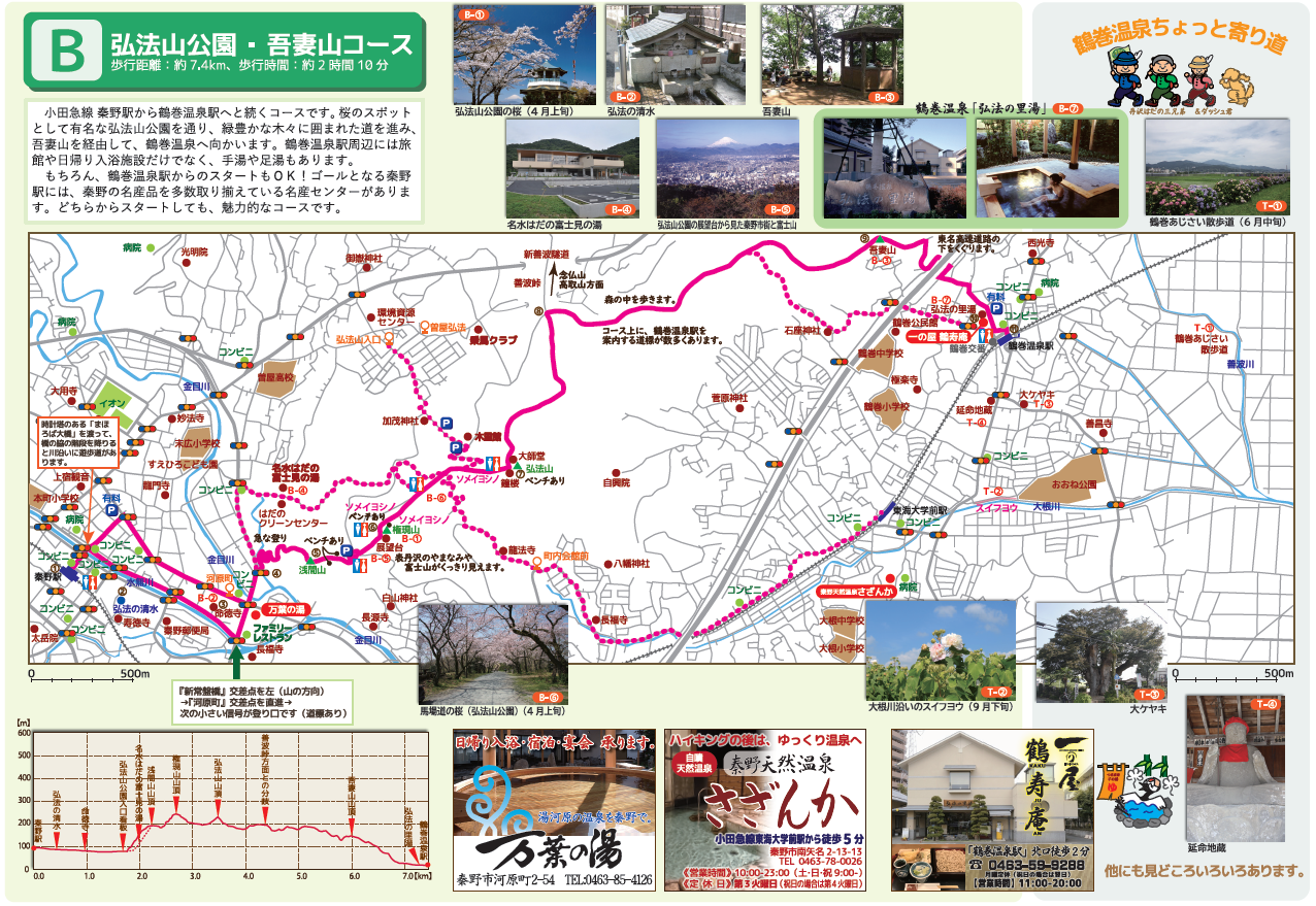 Bコースのハイキングマップ