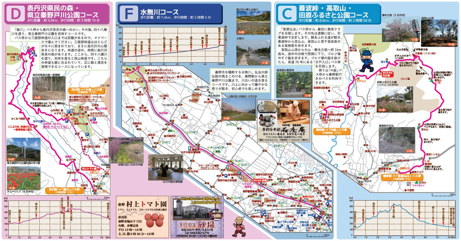 CDFコースのハイキングマップ