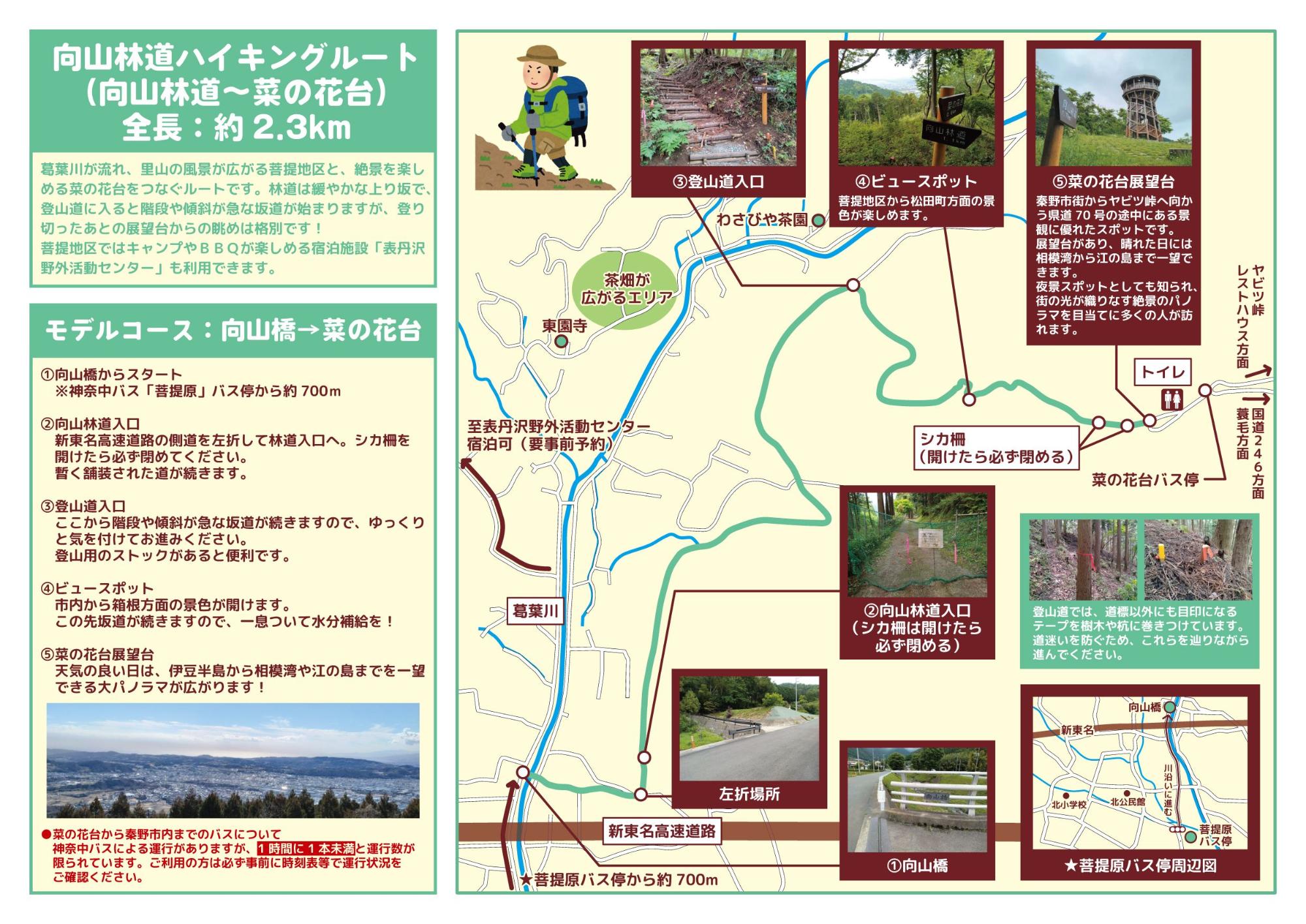 ハイキングルートマップ