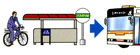 自転車に乗った人が屋根付きの駐輪場または待合所のような場所に自転車を停め、その後にバスに乗車することを矢印で示している流れ図のイラスト