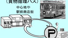 街中を巡回する「買い物循環バス」の運行を説明する図で、駐車場から中心地の商店街へと人が流れる様子と、レトロなバスの白黒写真が右上にあるイラスト