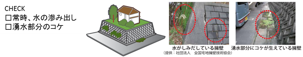 左側にチェックリストとして「常時、水の滲み出し」「湧水部分のコケ」という文字、中央に擁壁の上に家が建っているイラスト、右側に水しみと苔が生えた擁壁の実例写真二枚を横に並べた宅地防災の点検ポイントを説明する図